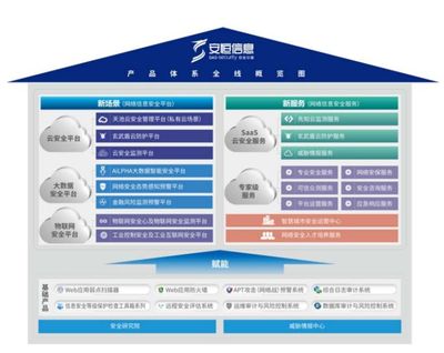 阿里青睞的互聯網御林軍 安恒信息，究竟有何與眾不同？