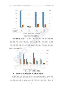 筑牢下一代互聯(lián)網(wǎng)安全防線(xiàn)——《IPv6網(wǎng)絡(luò)安全白皮書(shū)》解讀與互聯(lián)網(wǎng)服務(wù)安全新趨勢(shì)
