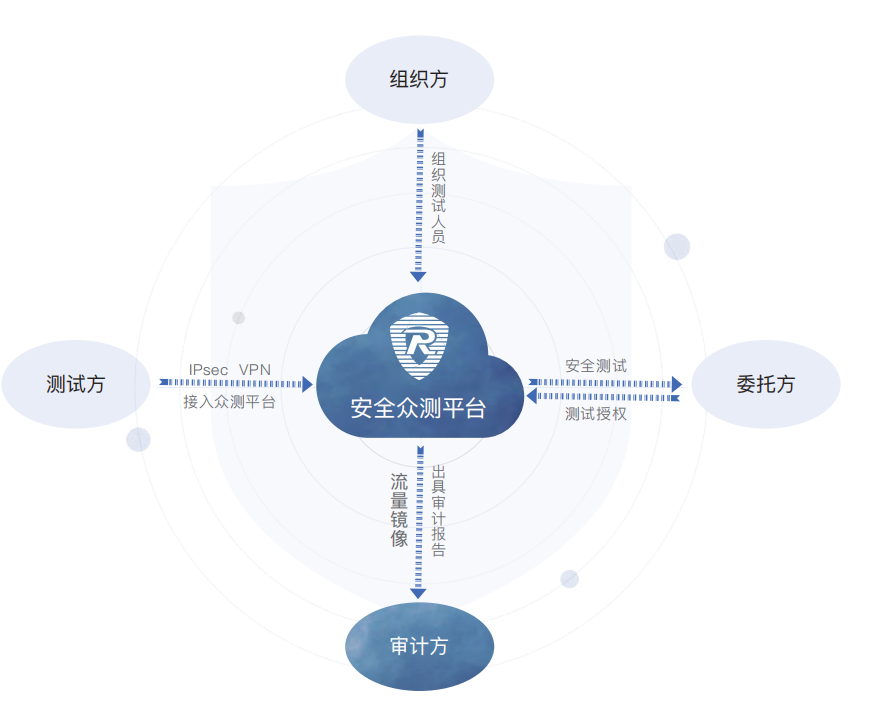 擁抱新興力量 共創(chuàng)安全新篇章——融聯(lián)易云、東軟、華安網(wǎng)信正式加入CSA大中華區(qū)