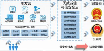 聚焦企業(yè)互聯(lián)網(wǎng)大會(huì) 可信云安全服務(wù)哪家強(qiáng)？